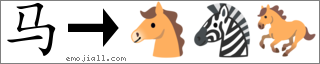 Emoji: 🐴🦓🐎, Text: 馬